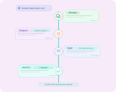 Context That Never Gets Lost